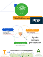 Prakarsa Perubahan Dan Kanvas ATAP Kel 3