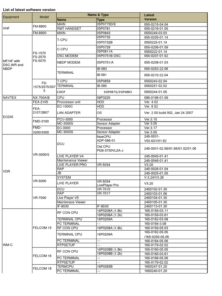 Furuno ECDIS Software Versions Update | PDF | Electronics | Office ...