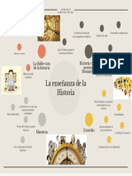 Círculos Estilo de Vida Saludable Mapa Mental