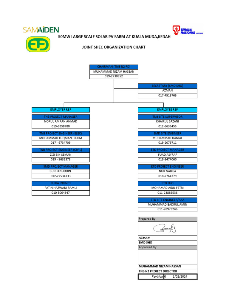 TNB Organization Chart for Solar PV Project | PDF
