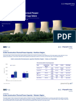 Thermal Power Capacity in India 