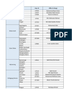 Office Incharge List