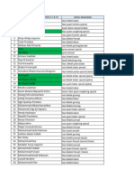 List Bukber PT Cogindo Batch 2