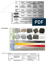 Tablas de Identificación de Rocas