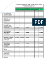 Daftar ZIS MZTS Malut 1445H-2