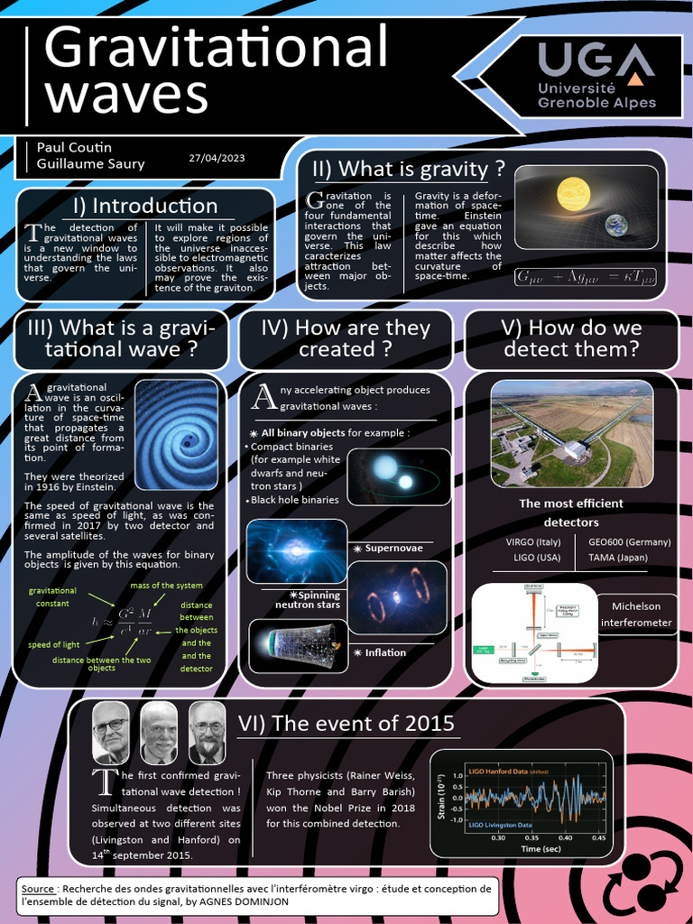 Understanding Gravitational Waves | PDF | Gravitational Wave | Gravity