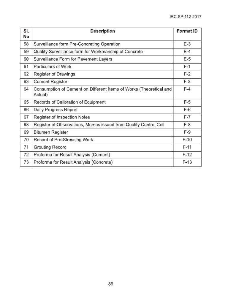 Test Formats | PDF