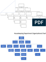 Organizational Chart