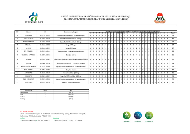 Data Kelengkapan Apd | PDF