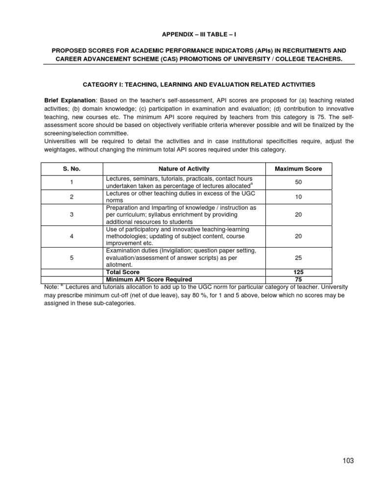 Academic Performance Indicator (API) Document | PDF | Doctor Of ...
