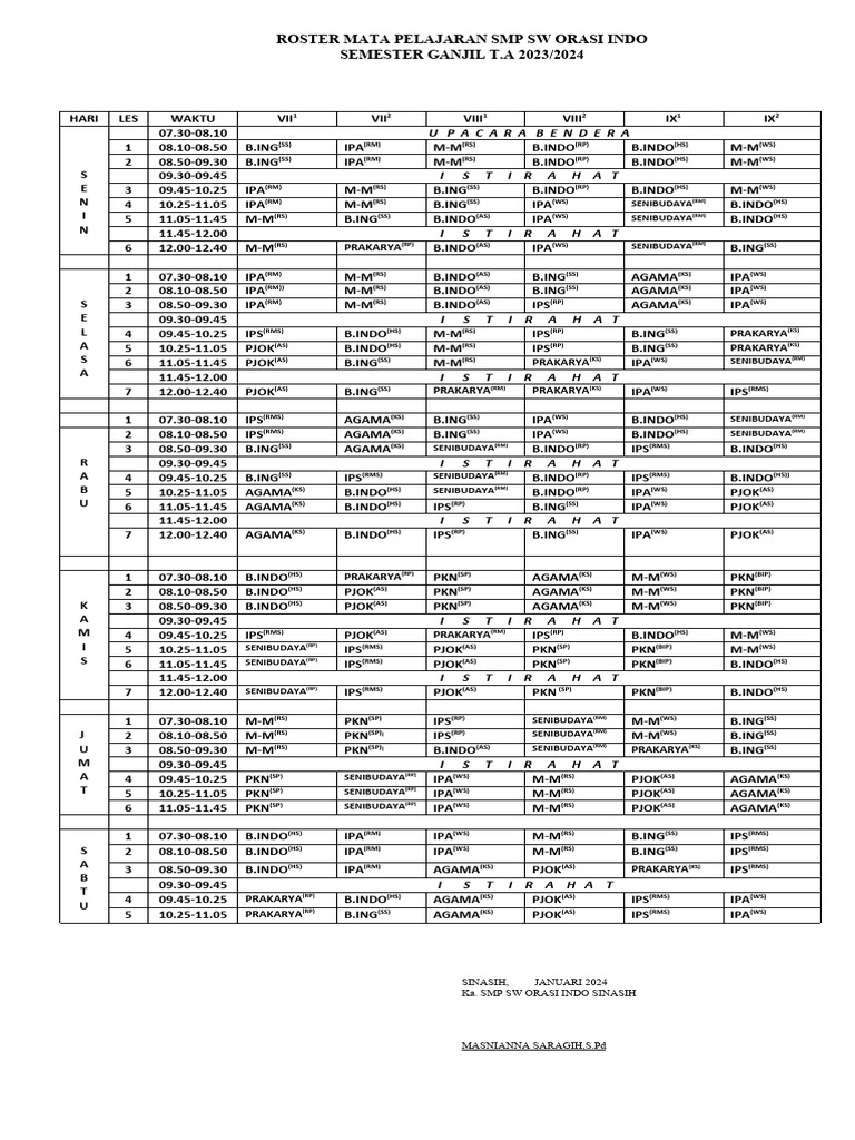 Roster Pelajaran SMP SW Orasi Indo | PDF
