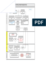 S010 - D002 - A0038-PROCEDUREDETAIL-Application For SellStorage For WholesellerRetailer (Service Under Fertilizer)