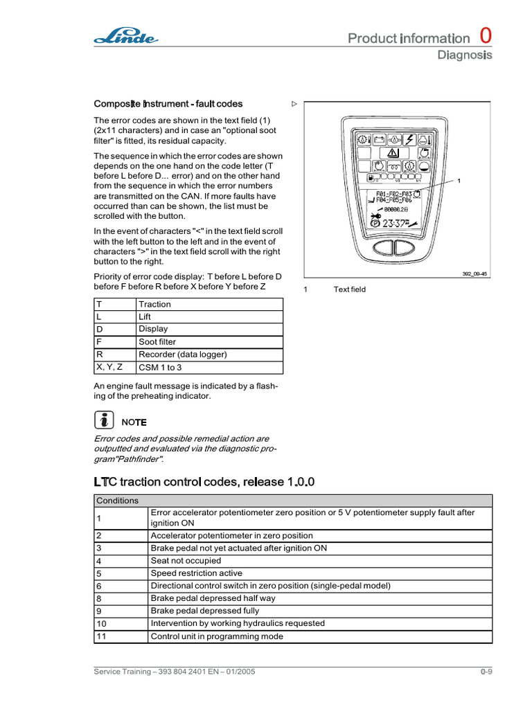 Ford Transit Error Codes Pdf