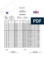 Test Item Analysis