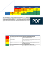 ANU_Risk_Assessment_Matrix