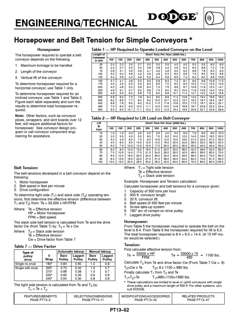 Belt Tension and Power Formulas PDF Belt (Mechanical) Horsepower