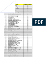 Latihan Excel