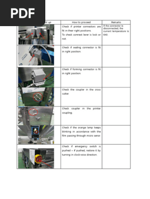 Daily-Checklist