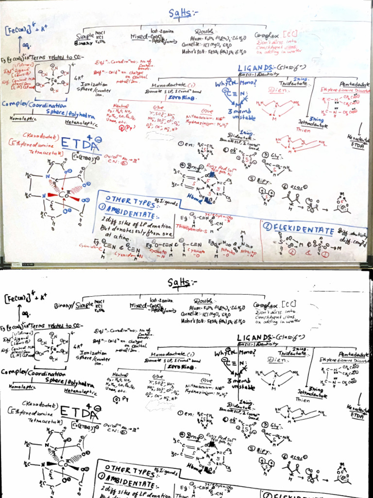Coordination Compounds Pdf