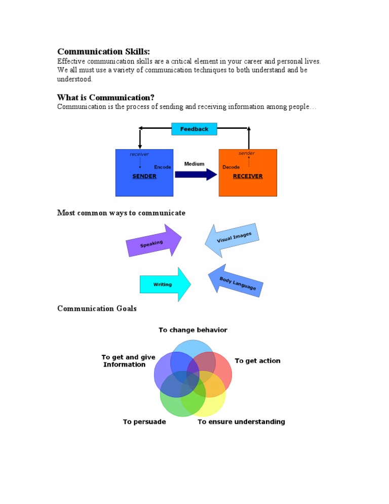 Mastering Effective Communication Skills | PDF | Self-Improvement