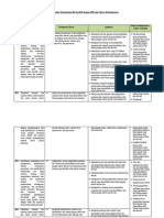 Analisis Keterkaitan KI Dan KD Dengan IPK Dan Materi Pembelajaran