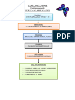 carta organisasi panitia matematik 2024