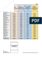 Лаб 2 Куліш Excel