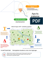 Prakarsa Perubahan Dan Kanvas ATAP Indah Siatin