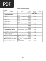 Tile Work Checklist | PDF | Home & Garden | Technology & Engineering