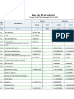 bảng cân đối sps