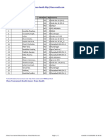 Chess Results List