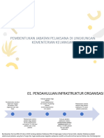 ml1. Tata Cara Pembentukan Jabatan Pelaksana