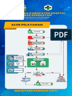 ALUR PELAYANAN