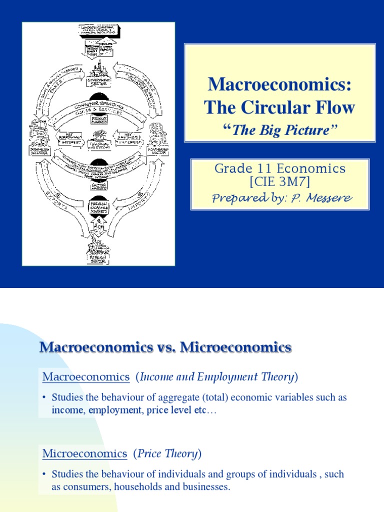 Circular Flow of Spending | PDF | Macroeconomics | Gross Domestic Product