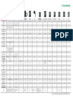 CatEye Computer Comparison