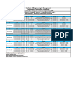 4th Semester - Even Sem Practical Routine