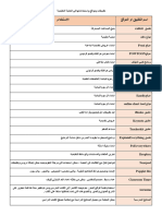 ‎⁨تطبيقات ومواقع واستخداماتها التعليمية تعليمية⁩