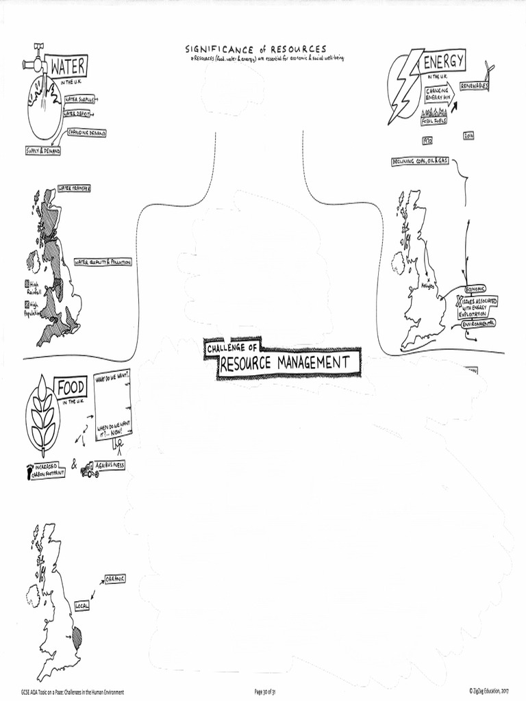 Blanked Out Versions of Mind Maps | PDF