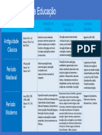 Quadro Síntese Historia Da Educação