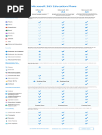 EDU M365 Plan Comparison Table