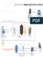 Overview of System Architecture For Platform 2023