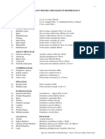 Plant Species Checklist in Dendrology