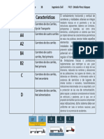 Tipos de Carreteras