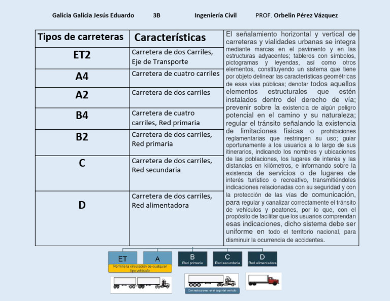 Dominando Las Vías: Guía Práctica De Tipos De Carreteras Públicas - d9t9l2b