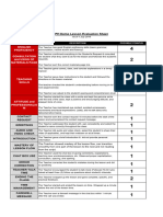 PHFinalDemoEvaluationSheet04.22.2016 Passing 18 During My Time