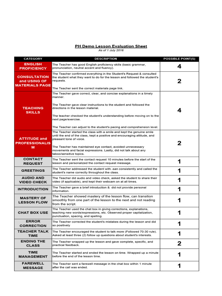 PH Demo Lesson Evaluation Criteria | PDF | Teachers | Reading Comprehension