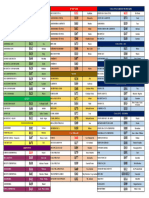 Lista de Ramais Atualizada