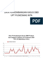 Data Perkembangan Kasus DBD