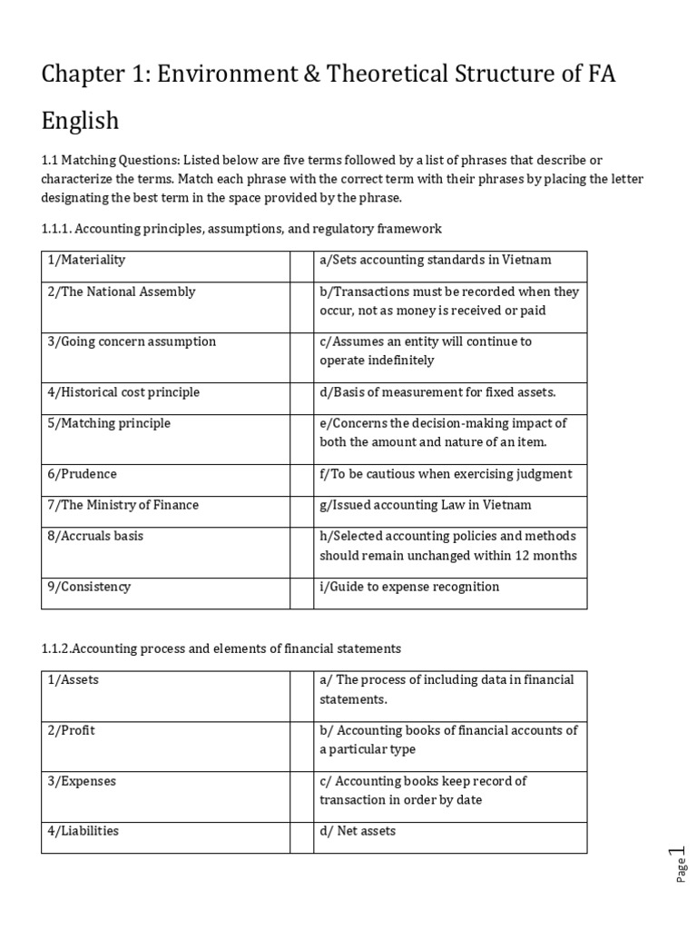 FA1 Exercises 2022 | PDF | Debits And Credits | Depreciation