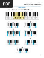 Quick Start Cheat Sheet